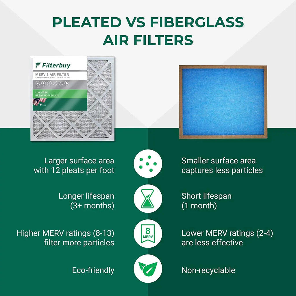 Filterbuy 16x20x2 MERV 8 Pleated HVAC AC Furnace Air Filters (4-Pack)