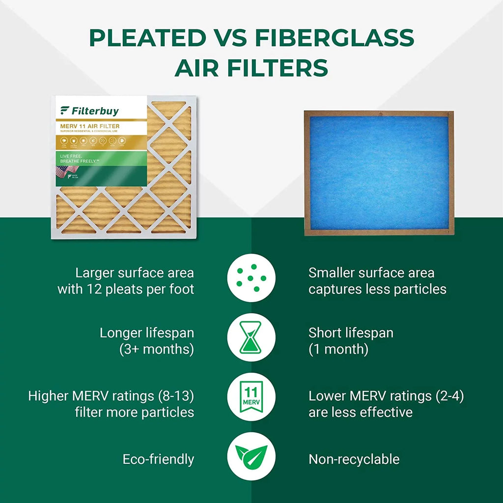 Filterbuy 20x23x1 MERV 11 Pleated HVAC AC Furnace Air Filters (5-Pack)