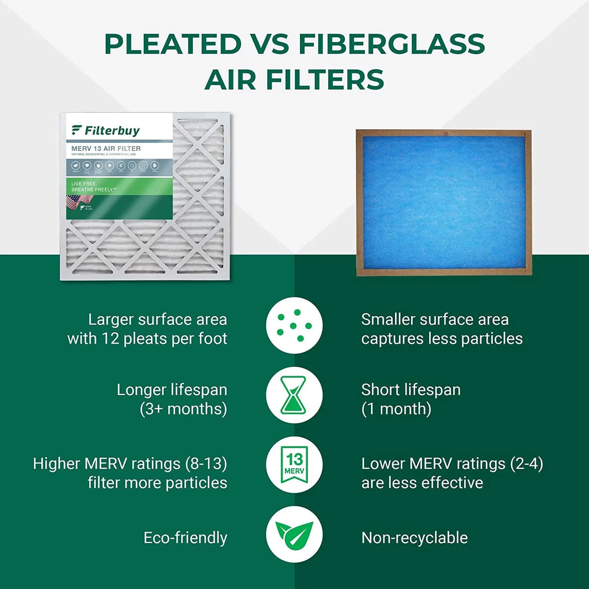 Filterbuy 12x24x4 MERV 13 Pleated HVAC AC Furnace Air Filters (5-Pack)