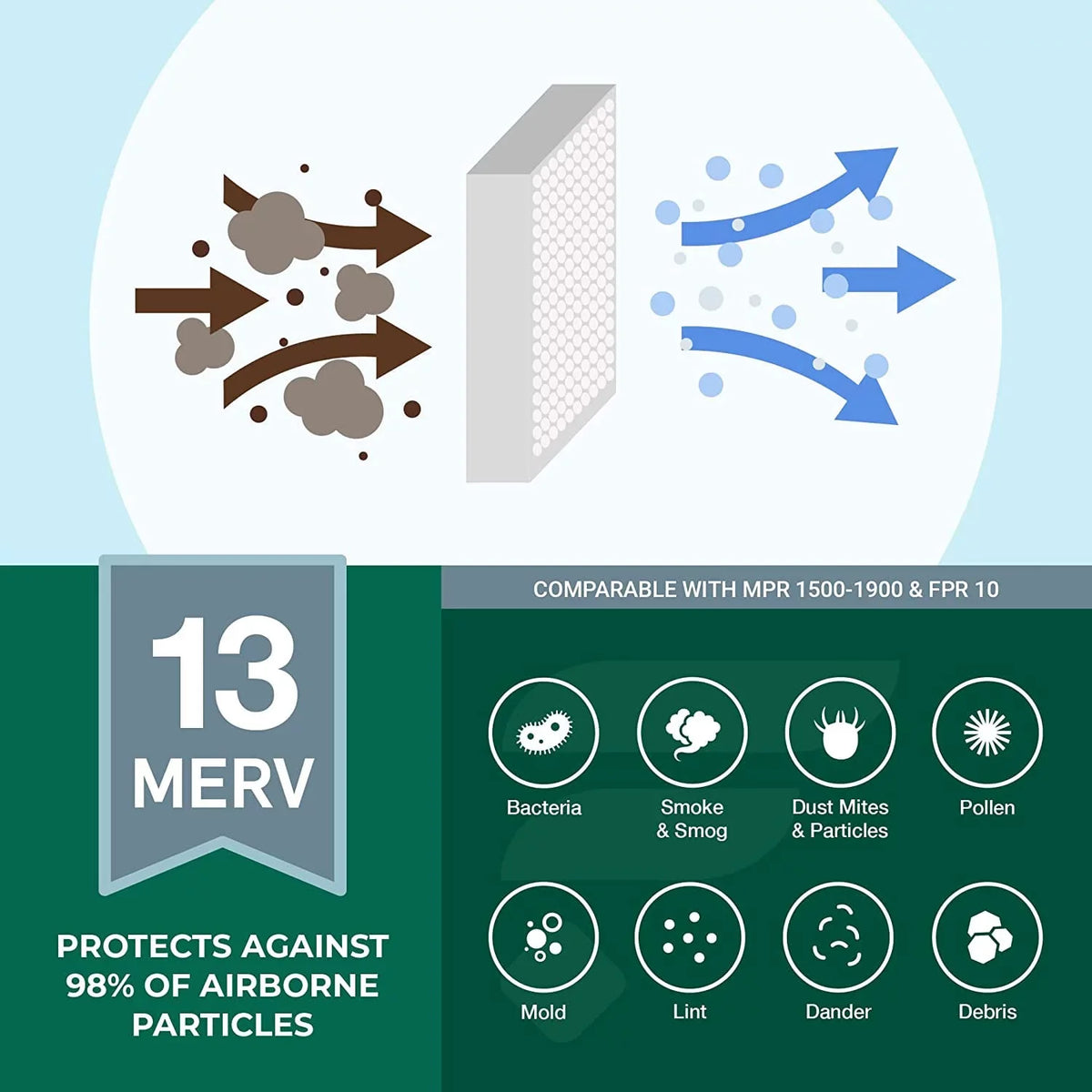 Filterbuy 16x21x1 MERV 13 Pleated HVAC AC Furnace Air Filters (12-Pack)