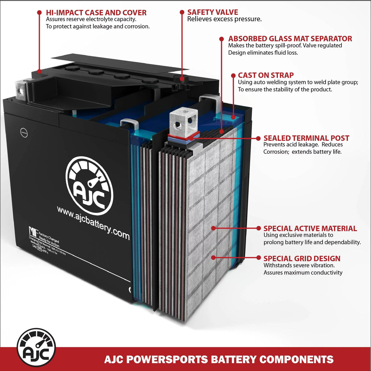Yamaha FX10MT FX Nytro MTX 1049CC 12V Snowmobile Replacement Battery (2008-2010) - This Is an AJC Brand Replacement