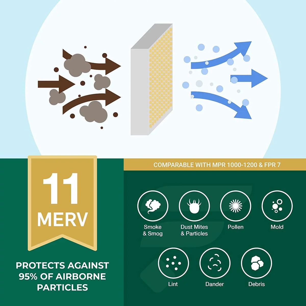 Filterbuy 16x36x2 MERV 11 Pleated HVAC AC Furnace Air Filters (3-Pack)