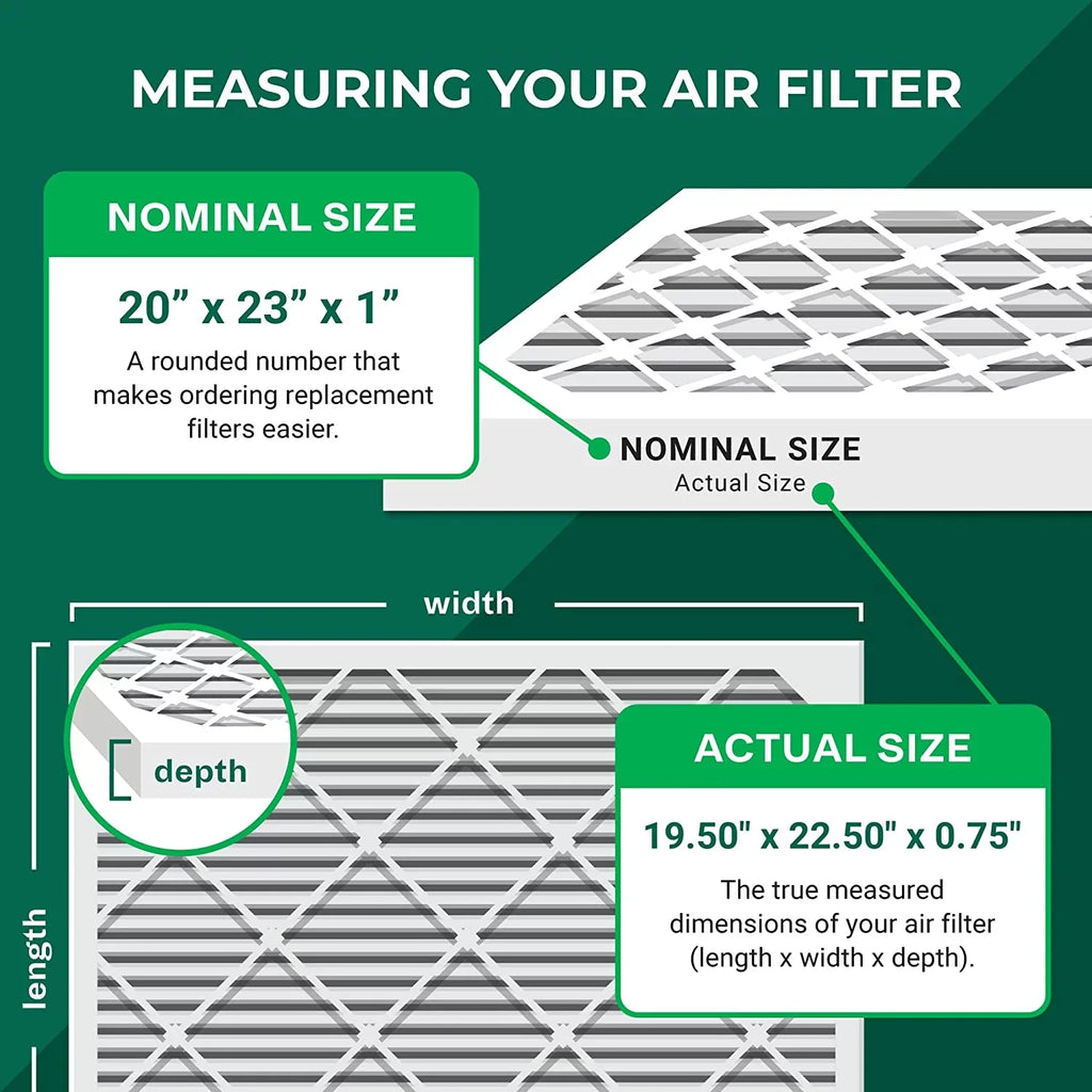 Filterbuy 20x23x1 MERV 11 Pleated HVAC AC Furnace Air Filters (5-Pack)